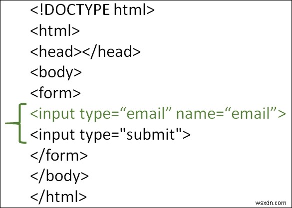 HTML में ईमेल इनपुट प्रकार का उपयोग कैसे करें? 