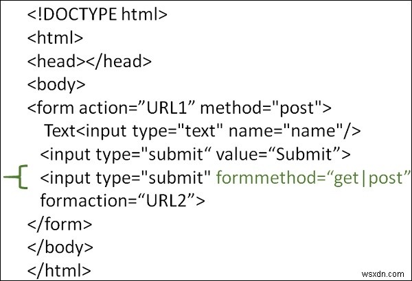 HTML में formmethod विशेषता का उपयोग कैसे करें? 