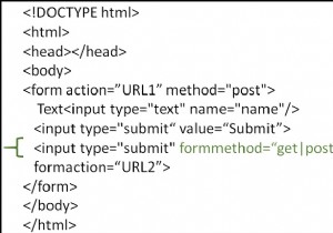 HTML में formmethod विशेषता का उपयोग कैसे करें? 