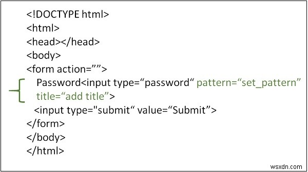 HTML में पैटर्न विशेषता का उपयोग कैसे करें? 