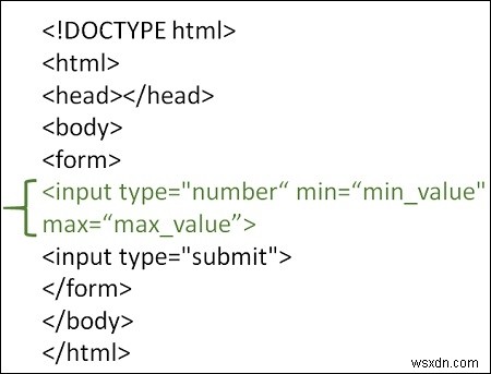 HTML में न्यूनतम और अधिकतम विशेषताओं का उपयोग कैसे करें? 