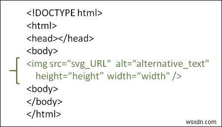 HTML5 में SVG इमेज का उपयोग कैसे करें? 