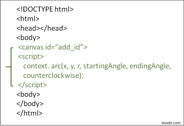 HTML5 में चाप () के साथ एक वृत्त कैसे बनाएं? 