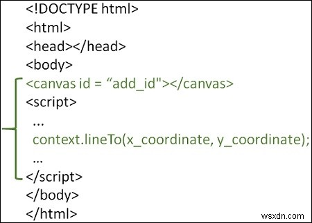 HTML5 में लाइनटो () के साथ एक रेखा कैसे खींचना है? 