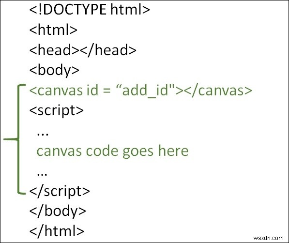 HTML5 में कैनवास के लिए मुफ्त पुस्तकालय क्या हैं? 