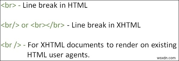 HTML में ,  br/ , या  br /  का उपयोग करने का सही तरीका क्या है? 