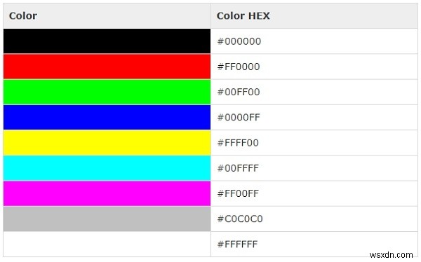 HTML रंग शैलियाँ 
