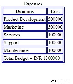 HTML कैप्शन टैग 