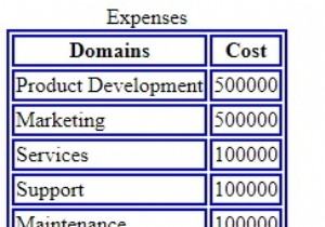 HTML कैप्शन टैग 