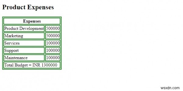 HTML colspan विशेषता 