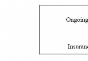 HTML DOM इनपुट वीक अधिकतम संपत्ति 