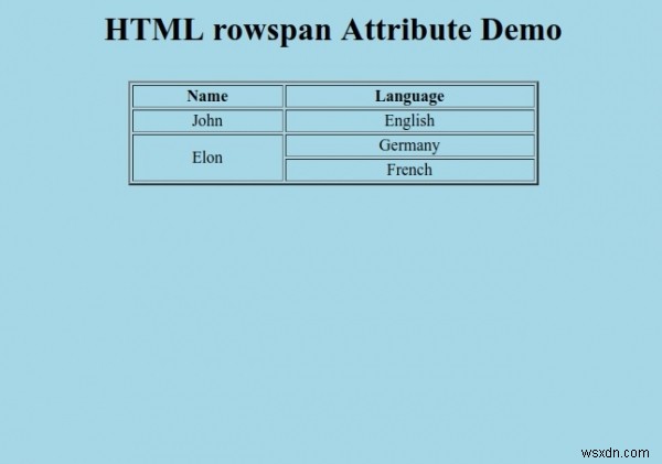 HTML रोस्पैन विशेषता 
