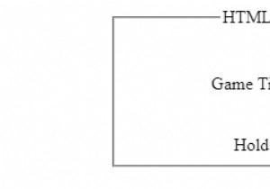 HTML DOM टचएंड इवेंट 