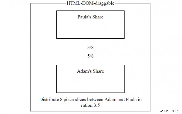 HTML खींचने योग्य विशेषता 