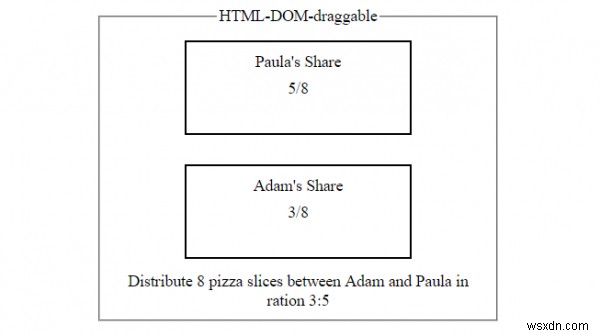 HTML खींचने योग्य विशेषता 