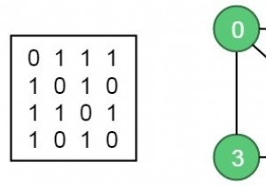 एम-रंग समस्या 