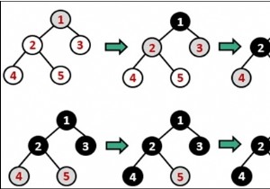 ग्राफ़ के लिए चौड़ाई पहली खोज (बीएफएस) 