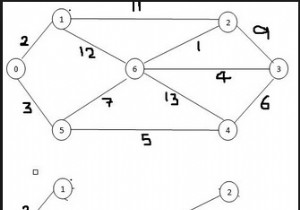 क्रुस्कल (न्यूनतम फैले हुए पेड़) एमएसटी एल्गोरिथम 