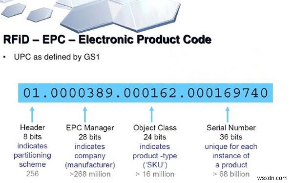 इलेक्ट्रॉनिक उत्पाद कोड (ईपीसी) 