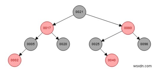डेटा संरचना में लाल-काले पेड़ 
