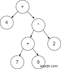 डेटा संरचना में एक एक्सप्रेशन ट्री बनाने के लिए एल्गोरिदम 