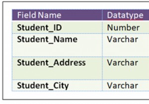 DBMS में डेटा डिक्शनरी