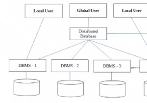 DDBMS घटक