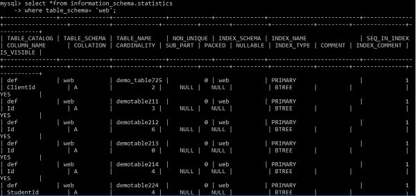 MySQL डेटाबेस में इंडेक्स दिखाएँ / देखें 