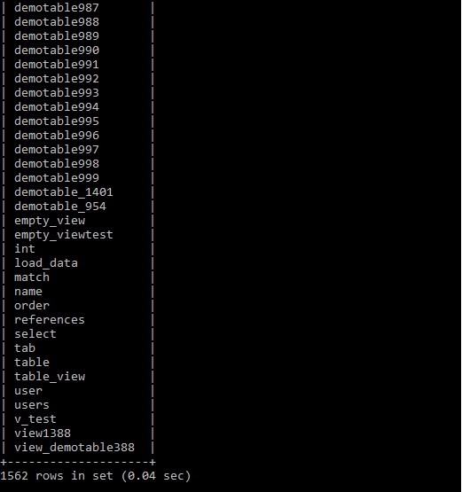 डेटाबेस में तालिकाओं की संख्या प्रदर्शित करने के लिए MySQL क्वेरी क्या है? 