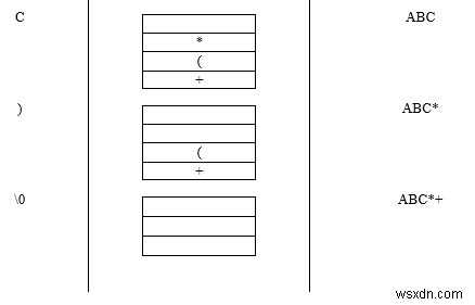 सी भाषा में स्टैक के भावों के रूपांतरण की व्याख्या करें 