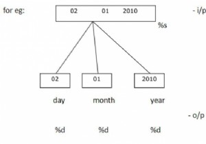 सी भाषा का उपयोग करके स्ट्रिंग को संख्या और संख्या को स्ट्रिंग में कनवर्ट करना 