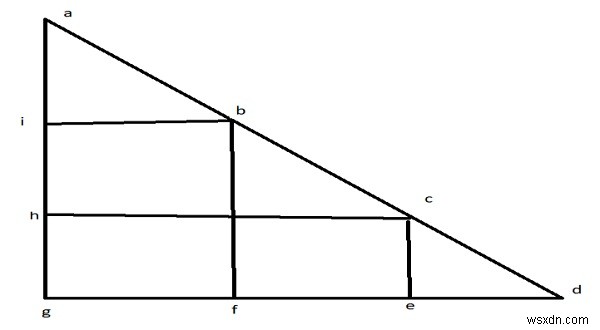 अधिकतम 2×2 वर्ग जो C . में एक समद्विबाहु त्रिभुज के अंदर फिट हो सकते हैं 