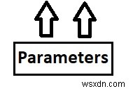 सी/सी++ (3.5) में कार्य 