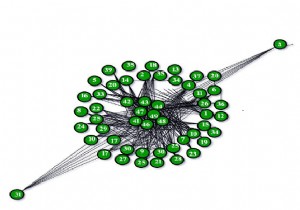 सी/सी++ में बाराबसी अल्बर्ट ग्राफ (स्केल फ्री मॉडल के लिए)? 