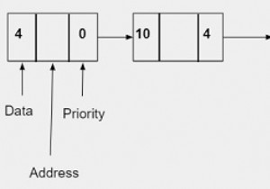 सी . में लिंक्ड सूची का उपयोग कर प्राथमिकता कतार 