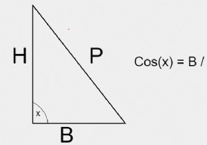 कॉस (x) श्रृंखला के योग के लिए सी कार्यक्रम 