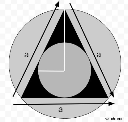 एक समबाहु त्रिभुज के अंतःवृत्त के क्षेत्रफल और परिमाप की गणना करने का कार्यक्रम C में समबाहु त्रिभुज क्या है? 