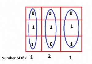 सी प्रोग्राम में दिए गए मैट्रिक्स में शून्यों की संख्या के आधार पर छांटे गए कॉलम का प्रिंट इंडेक्स। 