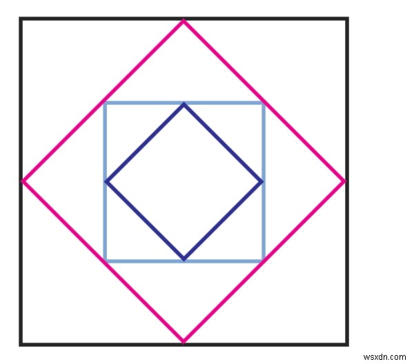 C प्रोग्राम में बार-बार मध्य बिन्दुओं को मिलाने से बने वर्गों का क्षेत्रफल? 