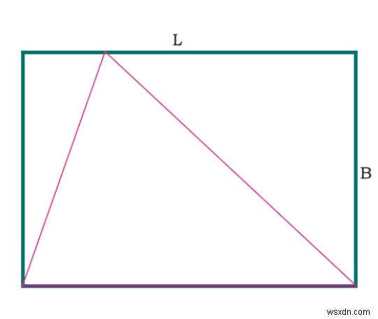 सबसे बड़े त्रिभुज का क्षेत्रफल जिसे C प्रोग्राम में एक आयत के भीतर अंकित किया जा सकता है? 