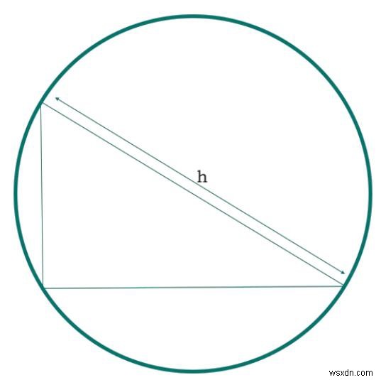 C प्रोग्राम में एक समकोण त्रिभुज के वृत्त का क्षेत्रफल? 
