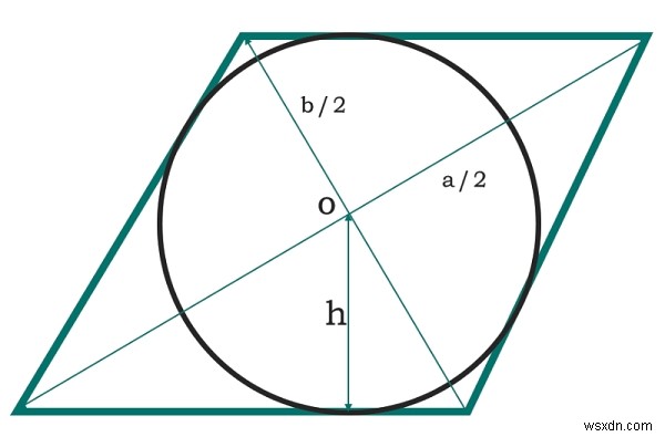 C प्रोग्राम में समचतुर्भुज के भीतर अंकित वृत्त का क्षेत्रफल? 