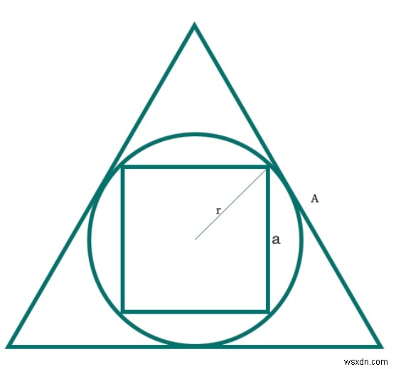 एक वृत्त में अंकित एक वर्ग का क्षेत्रफल जो C प्रोग्राम में एक समबाहु त्रिभुज में अंकित है? 
