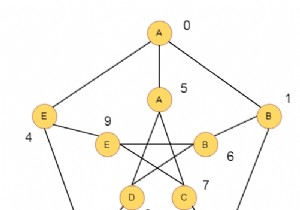 सी प्रोग्राम में एक पीटरसन ग्राफ समस्या? 