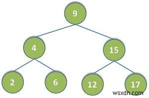 C प्रोग्रामिंग में ट्री डिलीट करने के लिए प्रोग्राम लिखें 