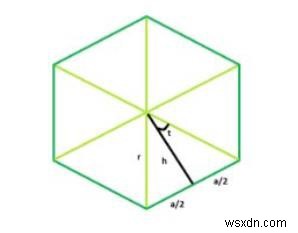 C प्रोग्राम में दी गई त्रिज्या के साथ एक n-पक्षीय नियमित बहुभुज का क्षेत्रफल? 