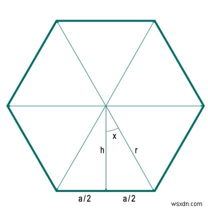 दिए गए त्रिज्या के साथ एक n-पक्षीय नियमित बहुभुज का क्षेत्रफल? 