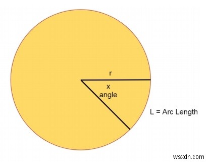 दिए गए कोण से चाप की लंबाई? 
