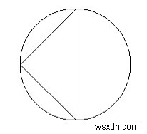 एक समकोण त्रिभुज के वृत्त का क्षेत्रफल? 