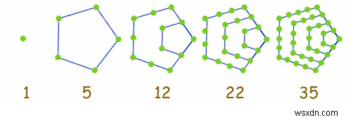 C++ का उपयोग करके पंचकोणीय पिरामिड संख्या ज्ञात कीजिए 